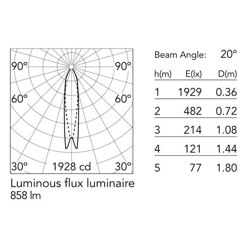 FLOS Pendelleuchte FRISBI