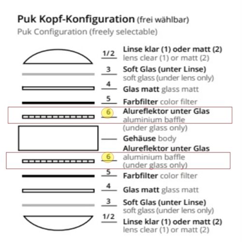 Top Light Hochleistungsreflektor Lichtstopp Puk! 120/ Maxx
