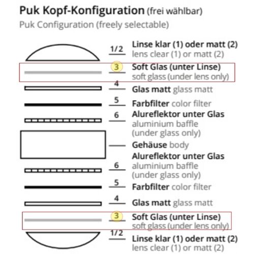 Top Light Soft Glas zu Puk!120/Maxx D=110mm