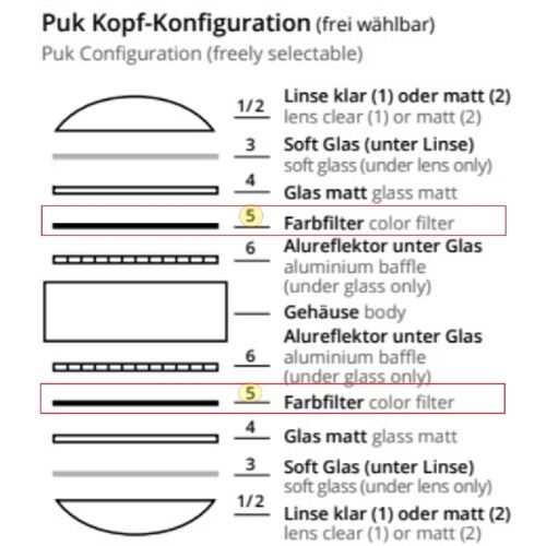 Top Light Farbfilter Puk!120 / Maxx D=110mm