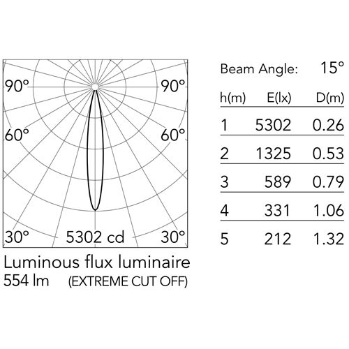 FLOS Architectural EASY KAP 50 FIX LED ARRAY 7,3W 554Lm 2700K C90 15°