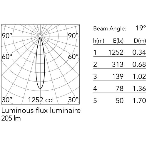 FLOS Architectural EASY KAP 30 FIX RND 1L 3W 205Lm 2700K C95 Beam19°