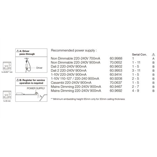 FLOS Architectural EASY KAP 30 FIX RND 1L 3W 205Lm 2700K C95 Beam19°