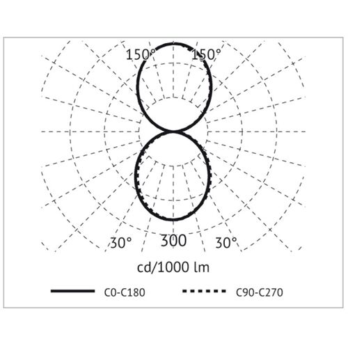ALS Ringleuchte SUDR dir/indir D=600 2700K 57W Dim