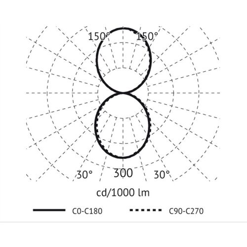 ALS Ringleuchte SUDR dir/indir D=1200 2700K 92W Dim