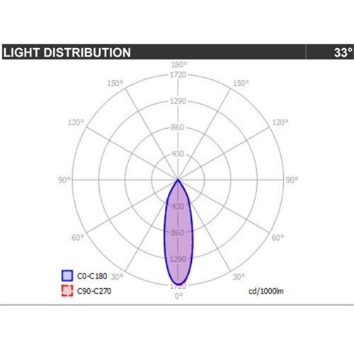 DLS CLIPPO EP 1x13W LED 33° D=100 Dimb.1800K-3000K