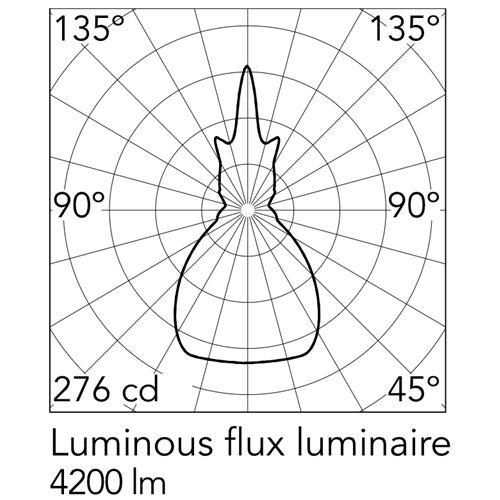 FLOS Pendelleuchte TATOU S2 1xE27 D=500 H=319