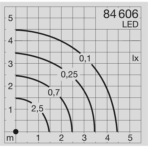 BEGA.. Garten- und Wegeleuchte 400x120x120 3,8W 3000K