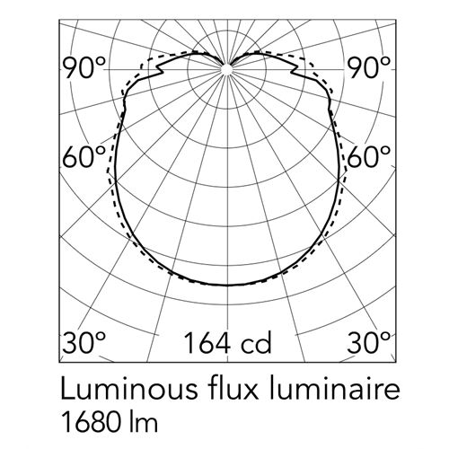 FLOS ARIETTE 2 Decke/Wand 100x100 H=20cm 4xE27