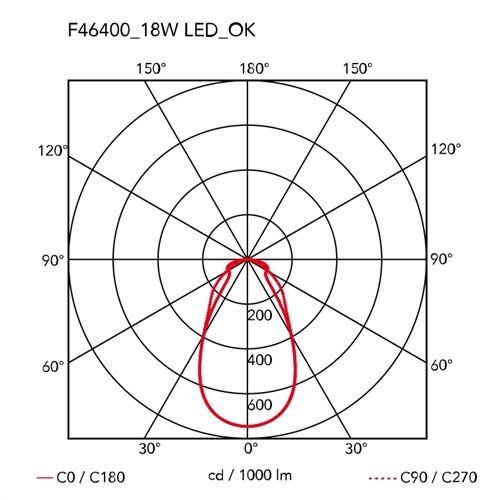 FLOS OK - LED Leuchte höhenverstell. dimb. mit Stecker