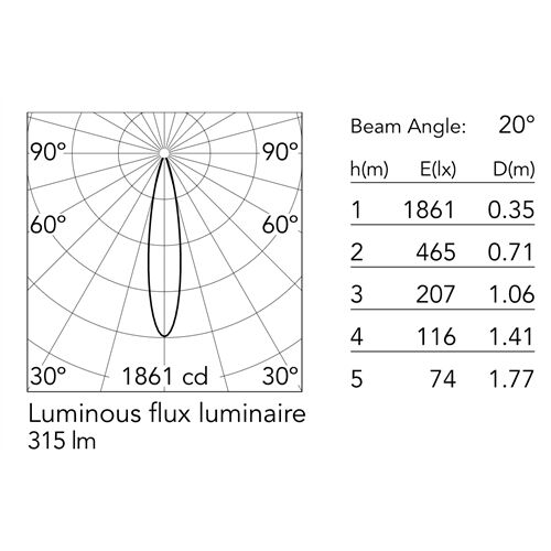 FLOS Architectural SchienentrahlerSPOT 6W 315lm 2700K CRI>90 Beam°20