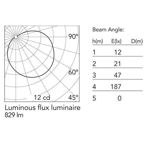 FLOS Architectural Light Stripe Wall-Washer 18W 829lm 3000K Beam° 114