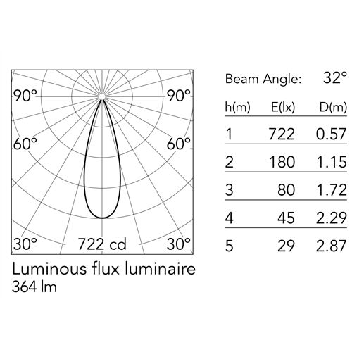 FLOS Architectural Find Me 2-LED 10.5W 364lm 2700K CRI>90 Flood°32