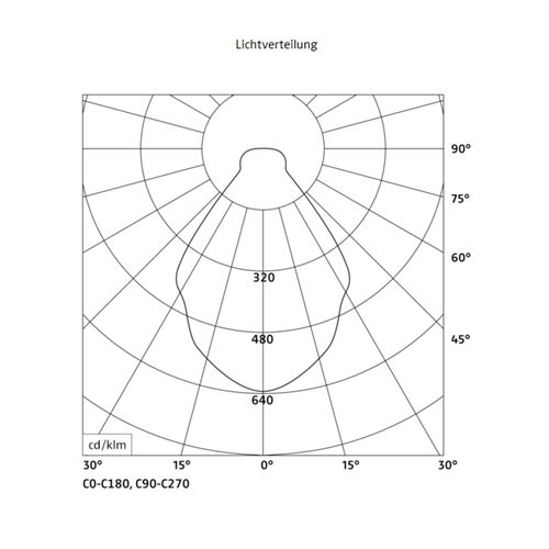 Nimbus MODUL Q 36 IN 122x122 H2 T37mm 24V 6,5W 3000K